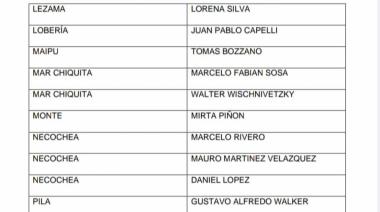 Oficializaron las tres listas de Unión por la Patria