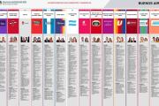 Necochenses a las urnas: ¿Aún no decidiste tu voto? Conocé las 15 listas que podés elegir