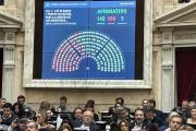 Congreso al rojo vivo: Diputados aprobó en general la Ley Bases y el Paquete Fiscal