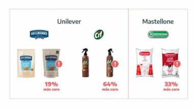 Multan a Unilever y Mastellone por comercialización engañosa y disparidad de precios