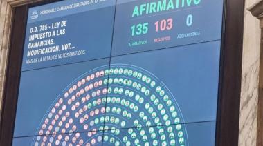 Diputados le dio media sanción a la reforma de Ganancias