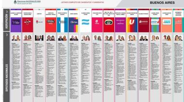 Necochenses a las urnas: ¿Aún no decidiste tu voto? Conocé las 15 listas que podés elegir