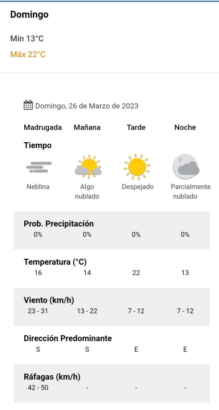 ¿Cuál es el pronóstico del tiempo para el 26 de marzo? Noticias de