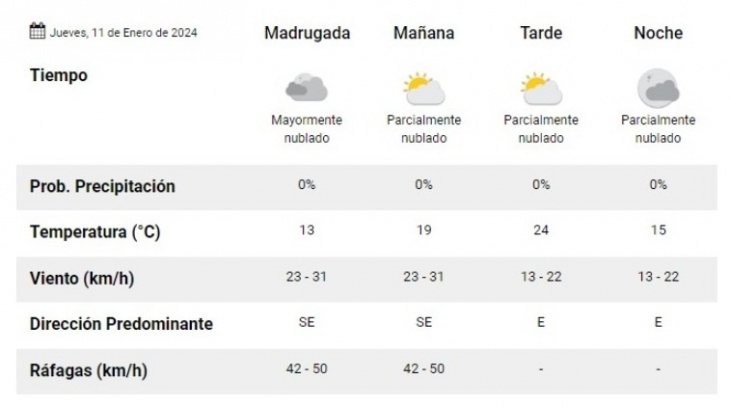 Clima jueves sales
