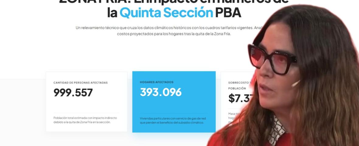 Jimena López mostró cuánto subiría el gas sin Zona Fría en Necochea