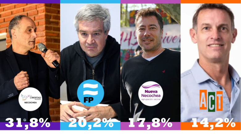 Triunfo de la Libertad Avanza, segundo Fuerza Patria y en tercer lugar ...