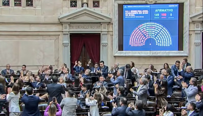 Baja de imputabilidad: así votaron los diputados y qué cambia la nueva ley