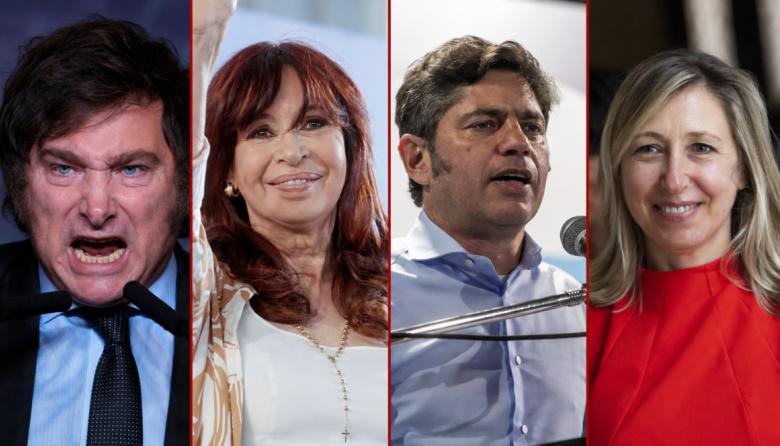 Una encuesta ubica primero a Milei, pero Kicillof queda a 1,4 puntos en un eventual balotaje