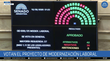 Uno por uno: cómo votó cada senador la polémica reforma laboral en el Senado