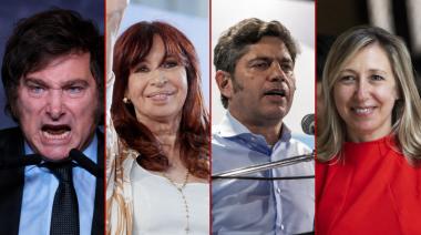 Una encuesta ubica primero a Milei, pero Kicillof queda a 1,4 puntos en un eventual balotaje