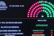 Uno por uno: qué senadores votaron a favor y cuáles en contra de la Ley de Inviolabilidad de la Propiedad Privada